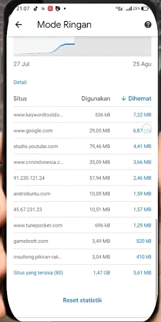 seberapa banyak pengeluaran setiap harinya